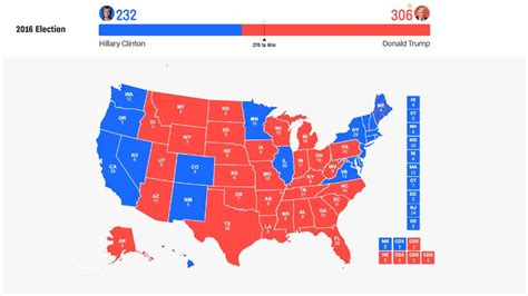 voties|2024 Presidential Election Live Results